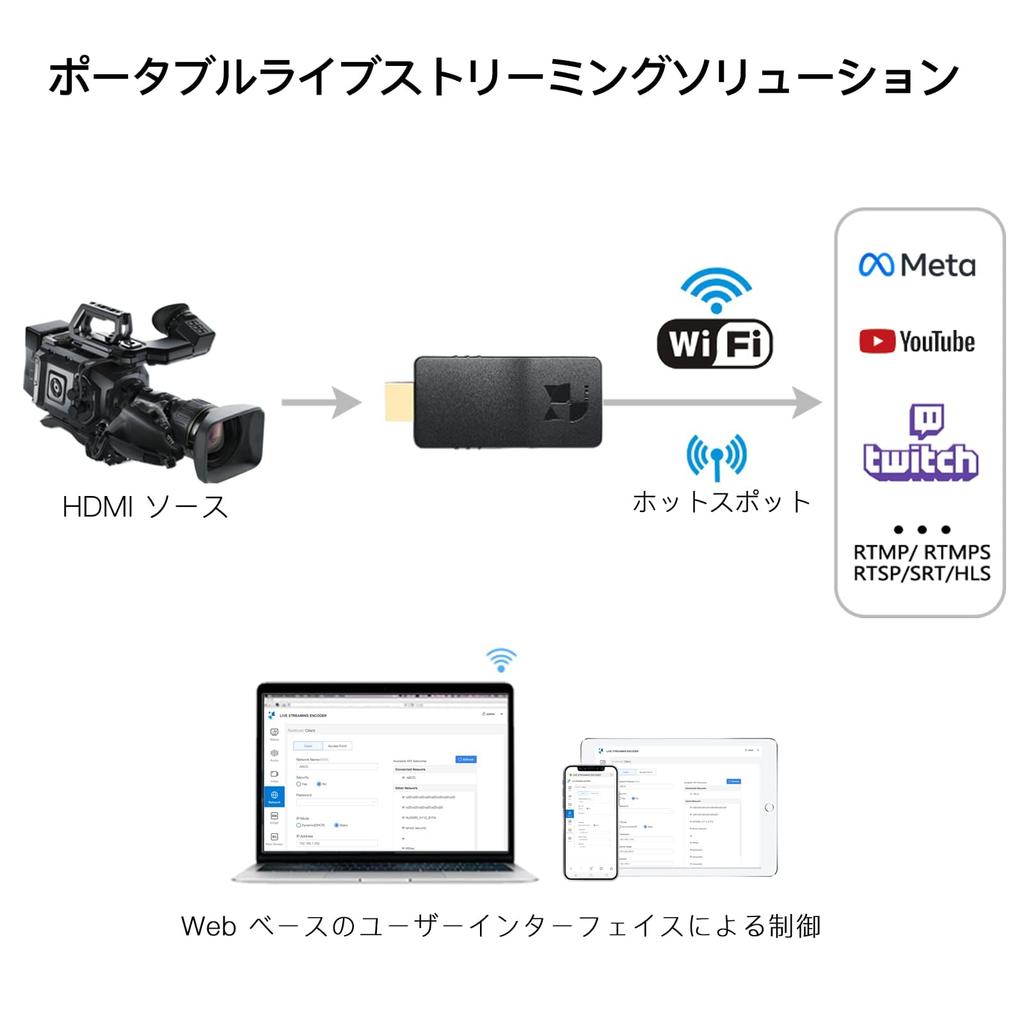 DDMALL Wireless HDMI Video Certified by Japan Technical Wireless RTMP RTMPS RTSP TS RTP Compact Wireless Live Streaming Encoder for YouTube Live and