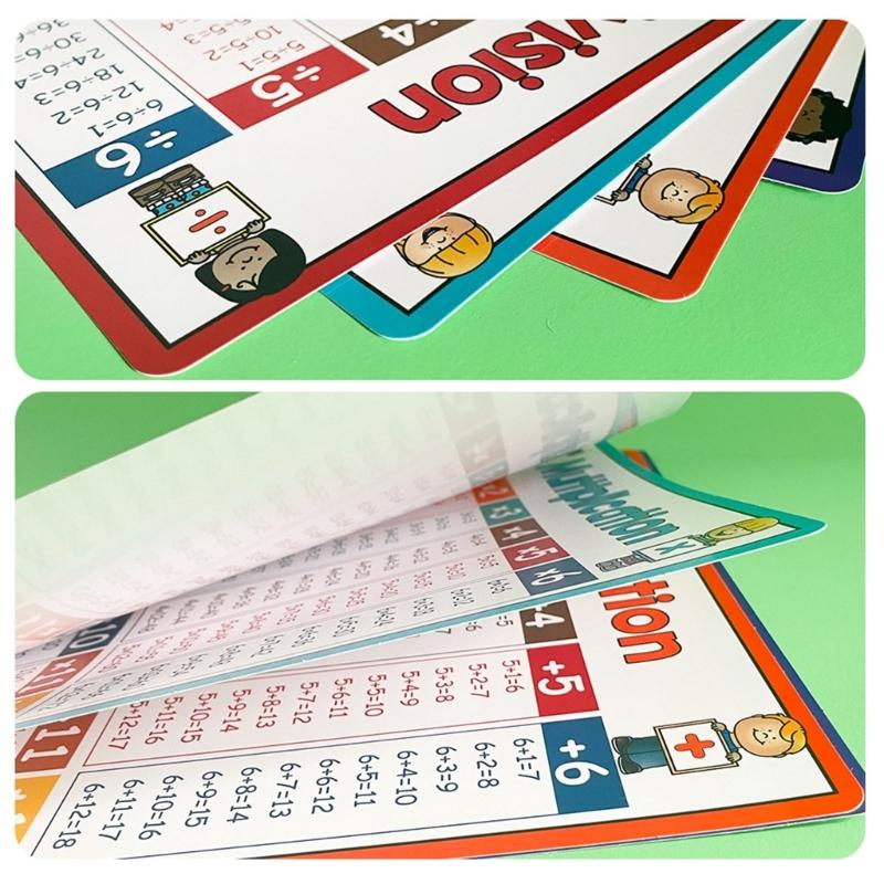 Educational Mathematics Table Wall Mount Paper Mathematics Poster Chart Math Learning Tool For Preschool 8.26x11.22Inch