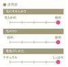 Kumano Brush Chikuhodo Authentic Shadow Brush Horsehair Hiroshima Liner/Makeup RR-SL4, Bristles,