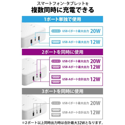 ELECOM Power Tap Lightning Guard USB Tap 1,5m 4 Porter USB 32W USB-A 2 Porter/USB-C 1 Port Bordplate Tap Lader Business Trip Reise USB Port Cap Inkludert