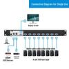 MT-viki Professional KVM and Video Processing Solutions