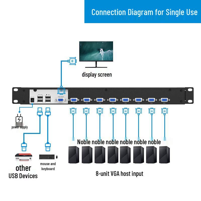 MT-viki Professional KVM and Video Processing Solutions