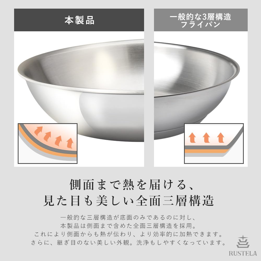 RUSTELA Stainless Steel Frying Pan, 26cm, Commercial Grade, Three-Layer Construction, Induction Compatible, Dishwasher Safe, Uncoated, Suitable for