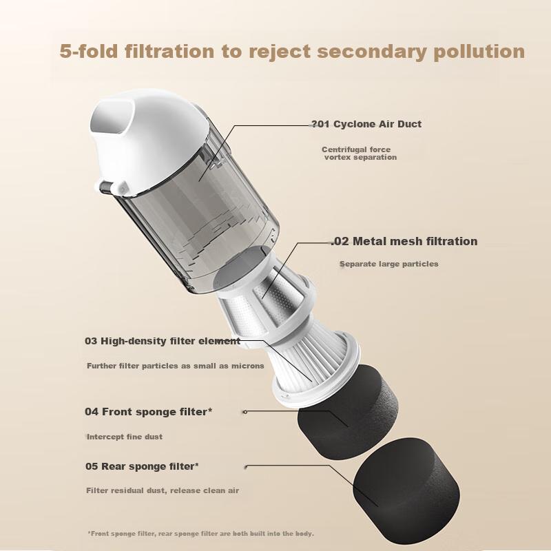 Car Vacuum Cleaner, Handheld Wireless High Suction Power, Long-Lasting Battery Life with Blowing And Suction Functions, Mini Portable, White