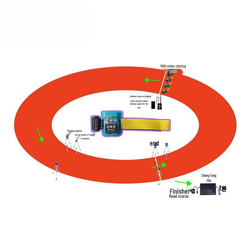 CTDX 3000m Race Lap Timing System