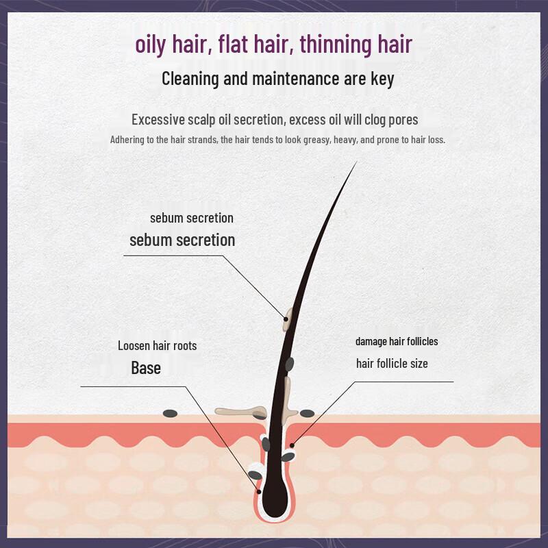 Diyin Anti-Haarausfall & Haarwachstum Shampoo