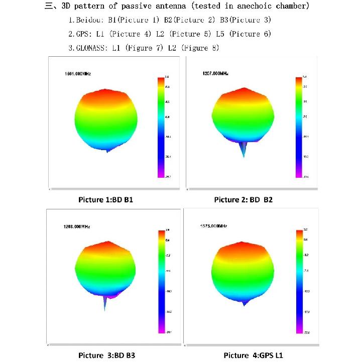 High Precision Internal Four-System Eight-Frequency Active Measurement GNSS Antenna GPS RTK Used for UAV Car Boat vehicle