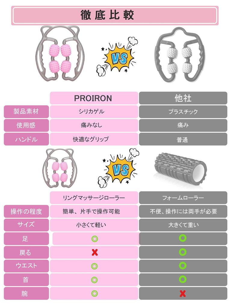 PROIRON Foot Massage Roller, Thigh Slimming Tool, Leg Slimming Roller, Thigh and Leg Massager, Reduces Leg Swelling and Cellulite