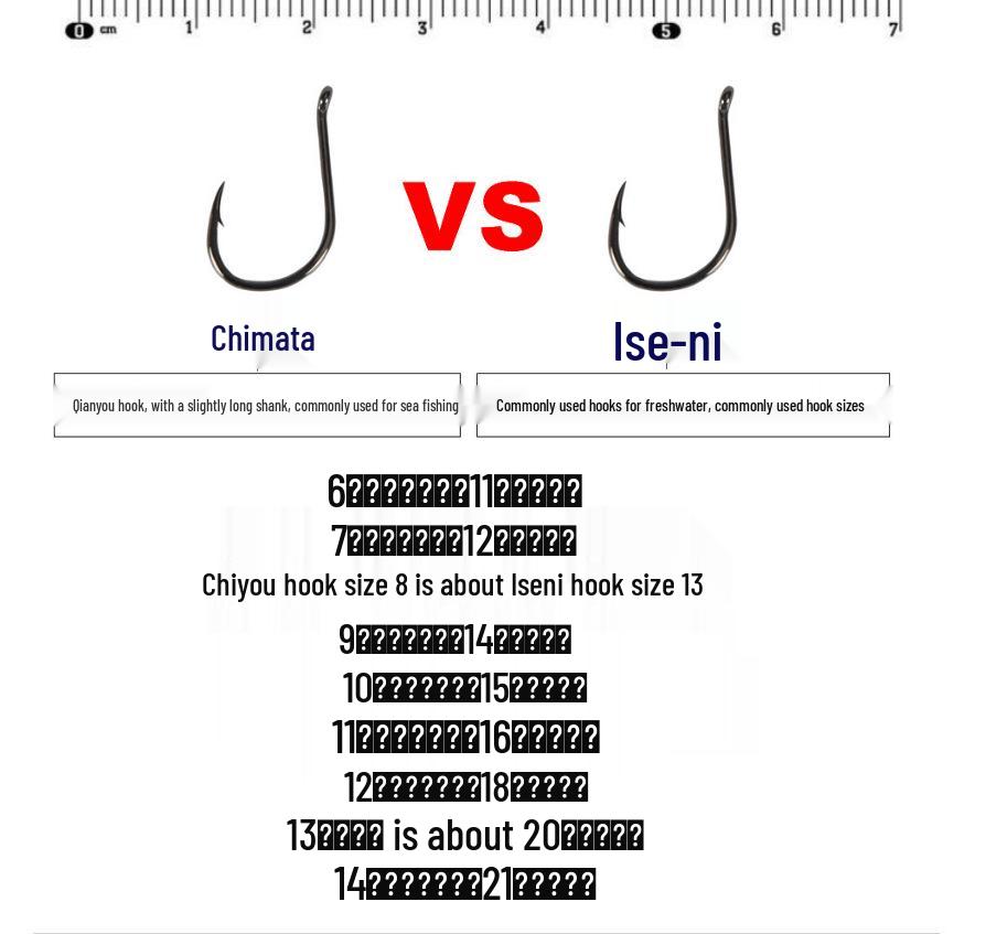 

Chiyou Wear-Resistant Steel Wire Fishing Line with Single Hook for Grouper and Sea Wolf Size 6