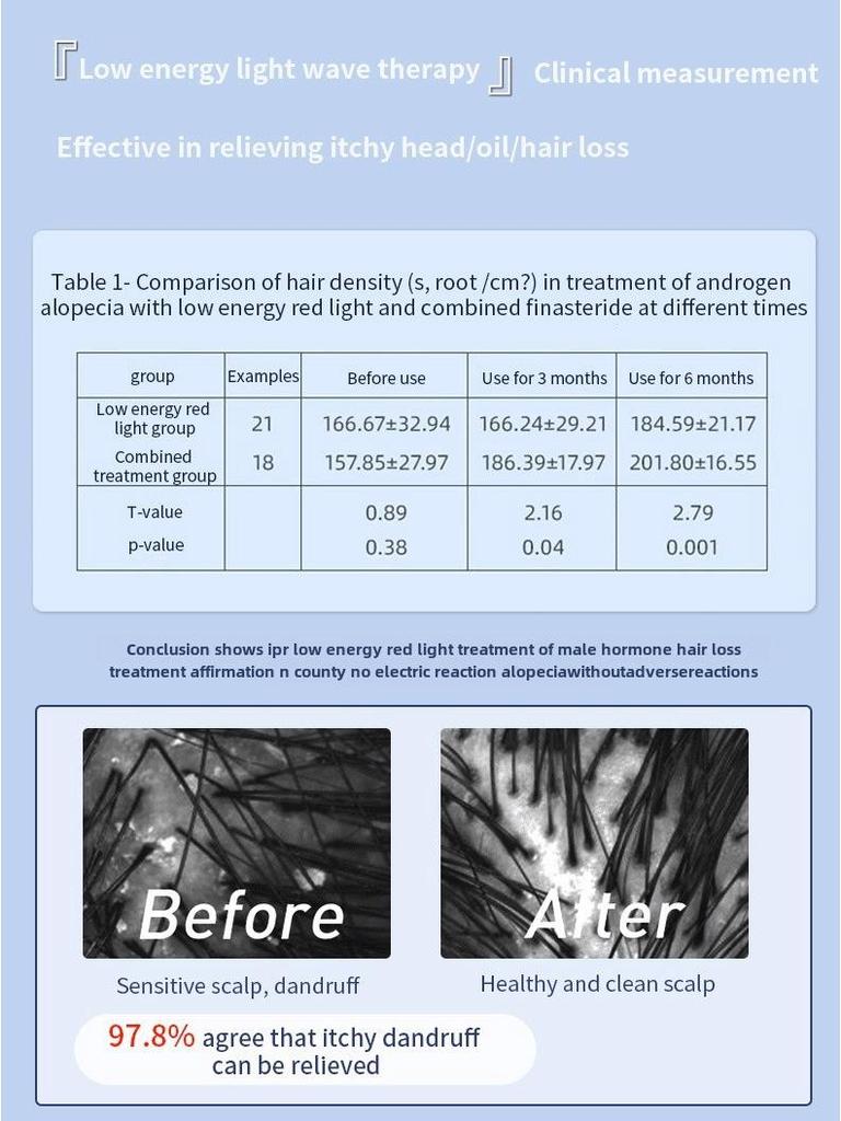 Elektrický hřeben na vlasy s červeným světlem pro masáž pokožky hlavy, meridiánovou terapii a stimulaci růstu vlasů