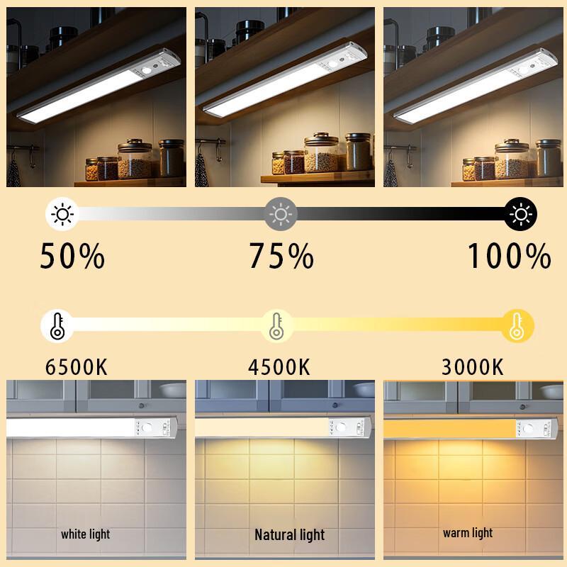 UOSU Motion Sensor Rechargeable Cabinet Light Strip