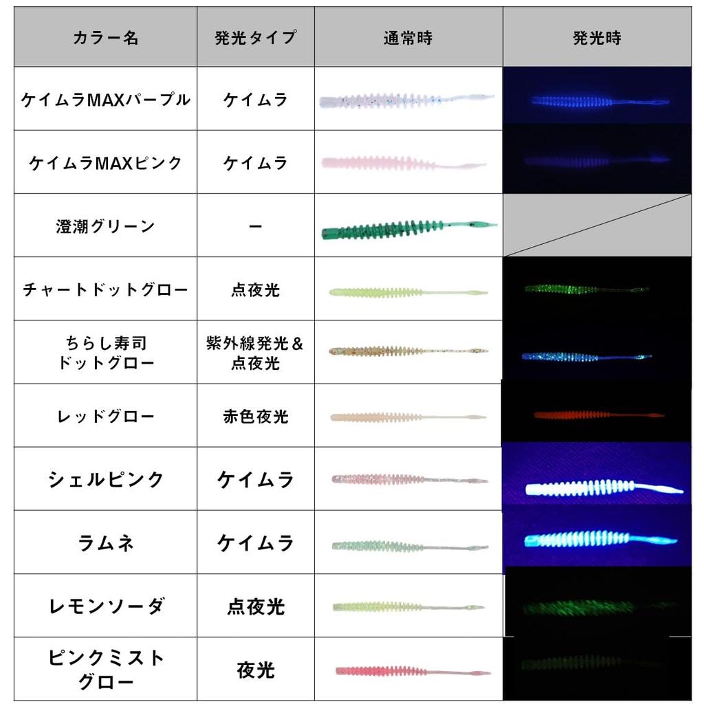 DAIWA Lure Moonlit Beauty Ajing Beam Vachicon Custom 3 Shell