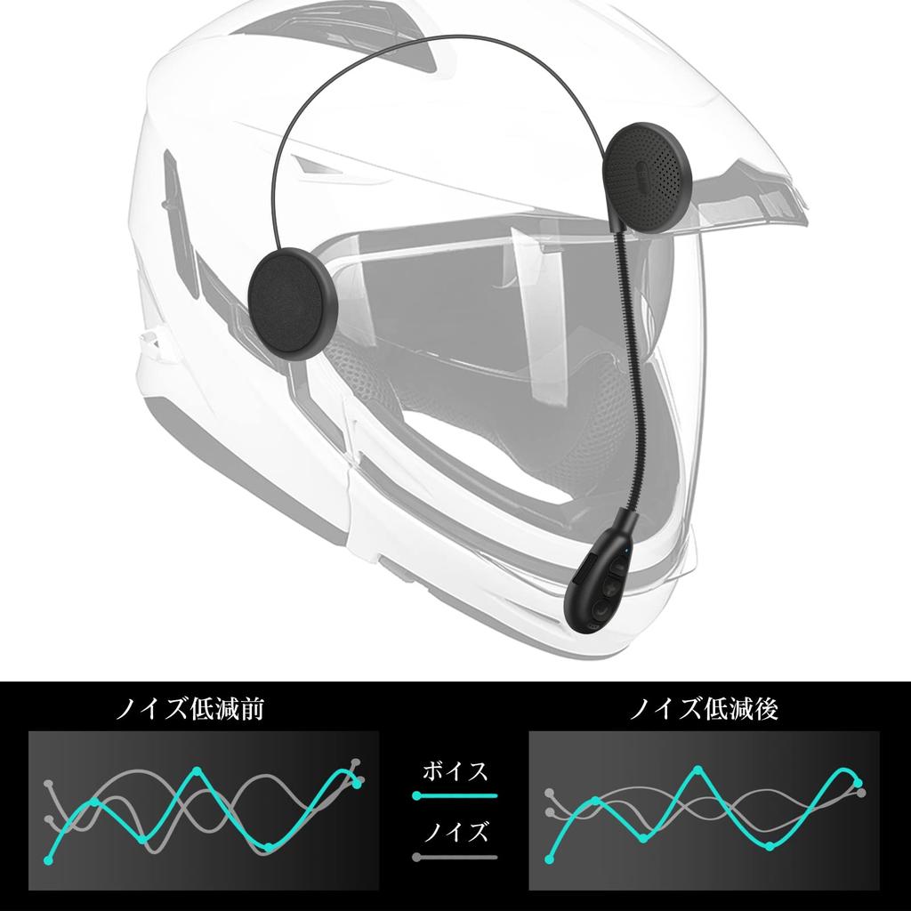 SETHDA Motorcycle Bluetooth Automatic Wireless Earphones with Slim Helmet Bluetooth Music Noise Dual Device Motorcycle Headset for Solo Auto Voice