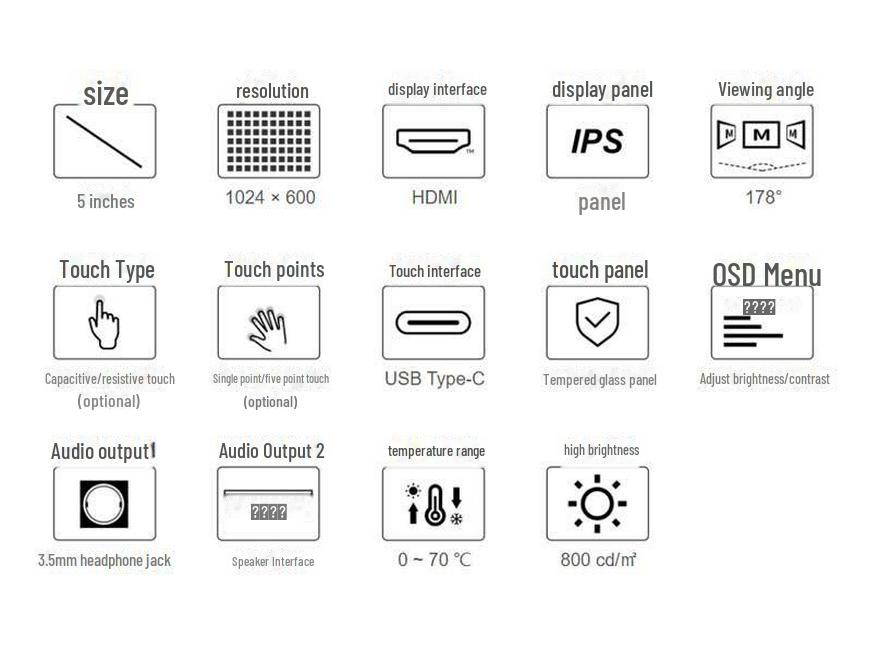 5-inch Raspberry Pi LCD, 1024x600, HDMI, Narrow Edge, Capacitive Touch Display.