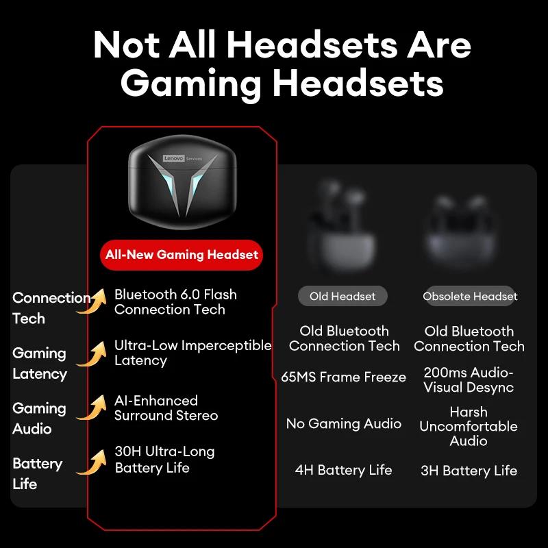 New Lenovo GT102 Gaming Bluetooth V6.0 Earphones Long Endurance Wireless Esport Headphones Noise Reduction Earbuds HD Call