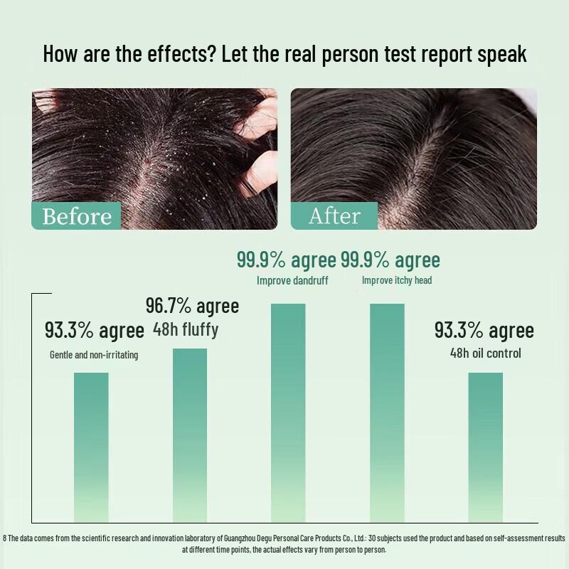 Adolph Essential Oil Moisturizing Repair Shampoo