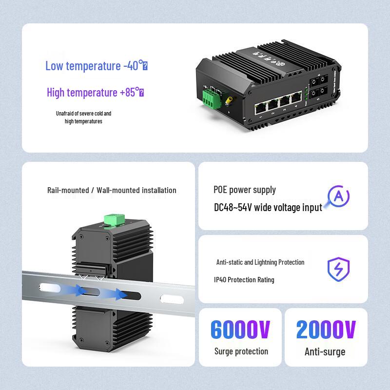 Industrial Gigabit Fiber Optic Transceiver with 2 Optical and 4 Electrical Ports