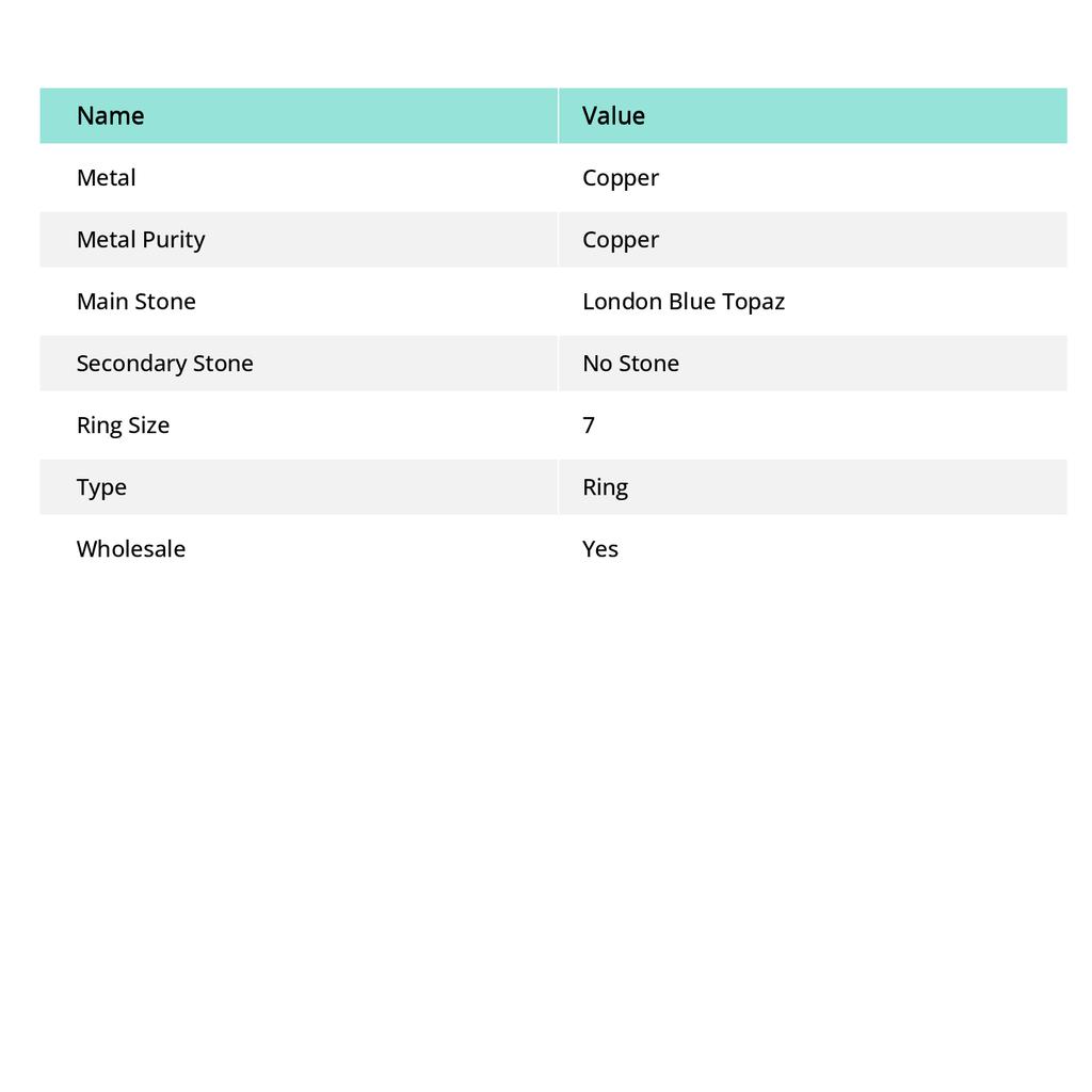Londýnský modrý topaz drahokam měděný šperk prsten velikost 7