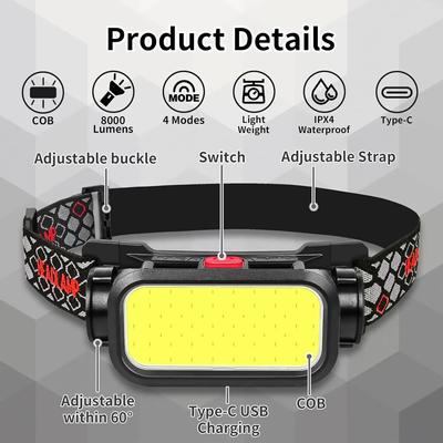 Neue COB LED Scheinwerfer Outdoor Haushalt Tragbare Stirnlampe mit Eingebautem 1200mAh Akku Taschenlampe USB Wiederaufladbare Stirnlampe