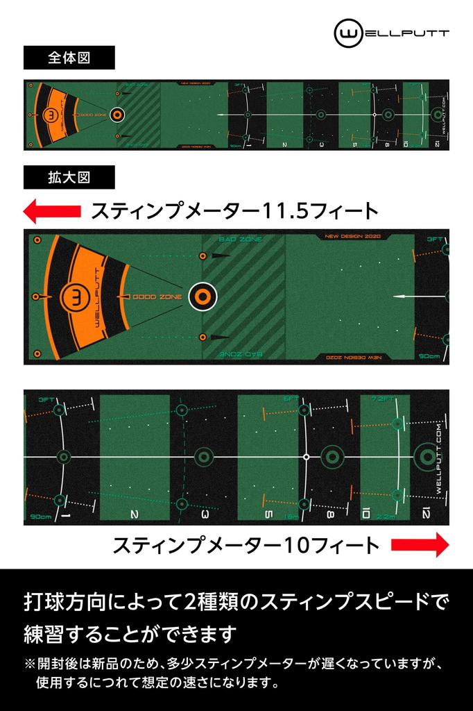 WELLPUTT Golf Putting 3M Mainstream Wellput Made in Officially Distributed in Mat, Model, Green, Zone, France, Japan.