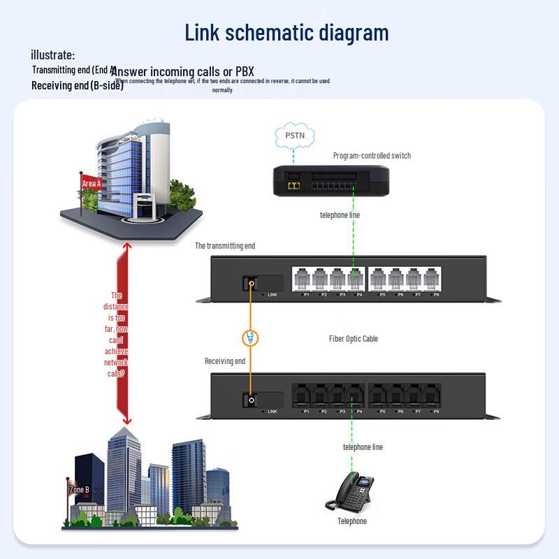 Huigu Telephone Fiber Optic Transceiver & PCM Voice Multiplexer