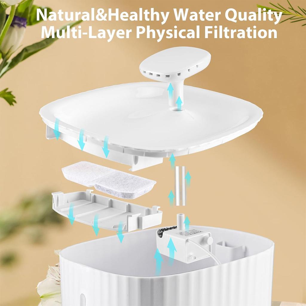 Cat Water Fountain with Automatic Circulating Flow - No Wet Mouth Pet Water Dispenser for Dogs - USB-Powered Pet Water Bowl