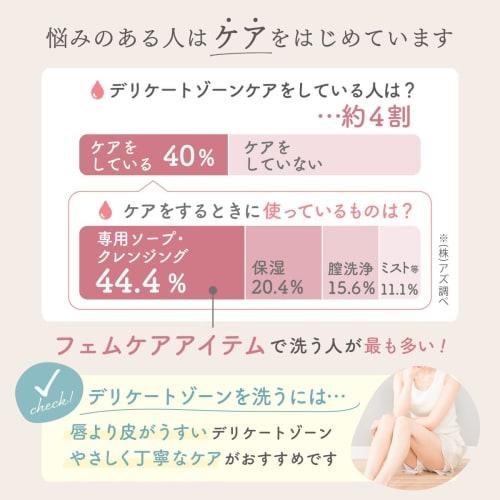 Femimente Delicate Zone Cleansing, Mildly Acidic, No-Foam Liquid Gel with Golden Silk, Moisturizing, Scent-Care, Sensitive Skin, Additive-Free, Fragra