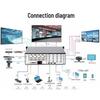 MT-viki Multi-Function Video Wall Processor & Matrix Switcher