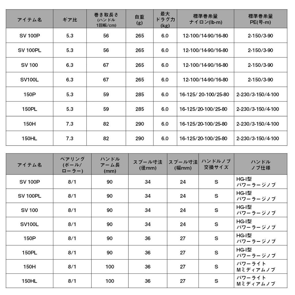 Daiwa Baitcasting Reel 26RYOGA SV 100L (DAIWA)