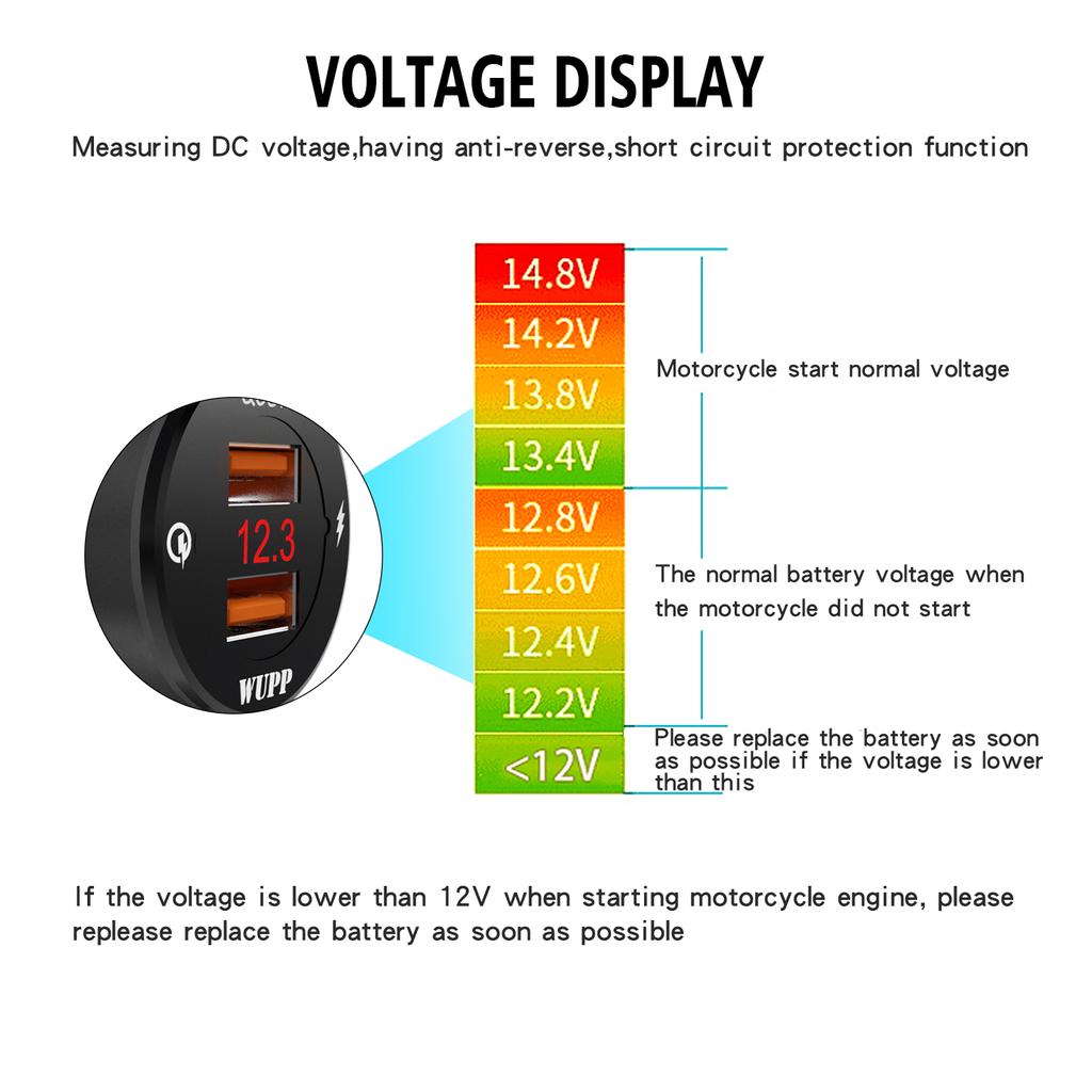 Waterproof Mobile Phone Charging Voltage Meter 12V/2A QC 2.0/3.0 USB Charger Socket for Car Boat Motorcycle Dual USB Power Outlet with LED Digital