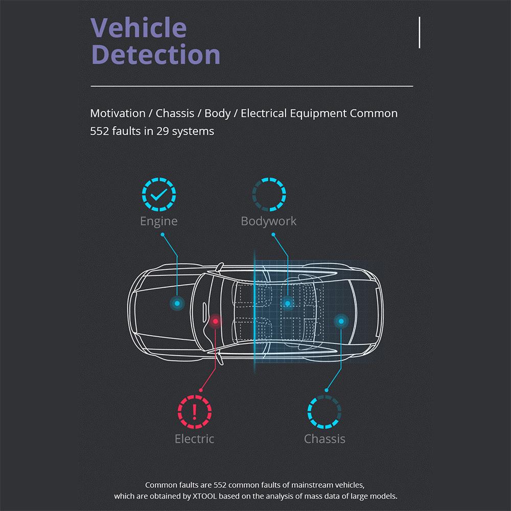 Für Android/IOS ELM327 V2.1 Auto Motor Fehler Code Reader OBD2 Scanner Bluetooth 4,2 Auto Dignostic Scanner EOBD Fehler Code Reader