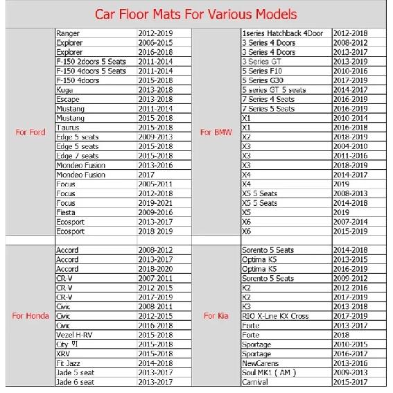 Car Floor Mats For Fiat 500 2011 2012 Carpets Foot Rugs Custom Auto Interior Accessories Cover Replacement Product Automobiles