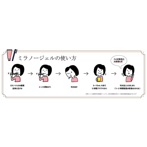 Milano Gel 5-Piece Toothpaste Set