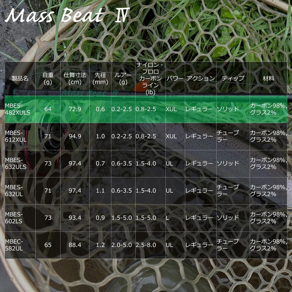 AbuGarcia Mass Beat IV MBES-482XULS Area Trout Pipe Fishing 2-Piece Reel