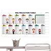 Educational Dry Erase Color Multiplication For Kids Transparent Multiplication Table Reusable Colorful Multiplication Mnemonics