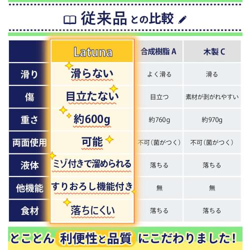 [Supervised by a Culinary Expert] Antibacterial, Non-Slip Cutting Board, No Grater, Dishwasher Safe [Latuna] Non-Slip Cutting Board, Multi-Function, O