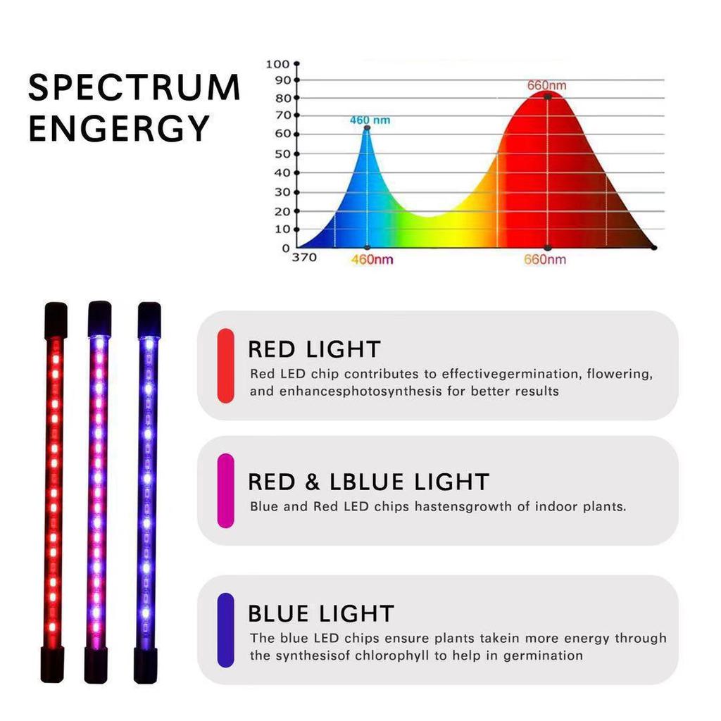 Clip-On USB Plant Growth Light with 4 Heads, Full Spectrum, Timed Dimming