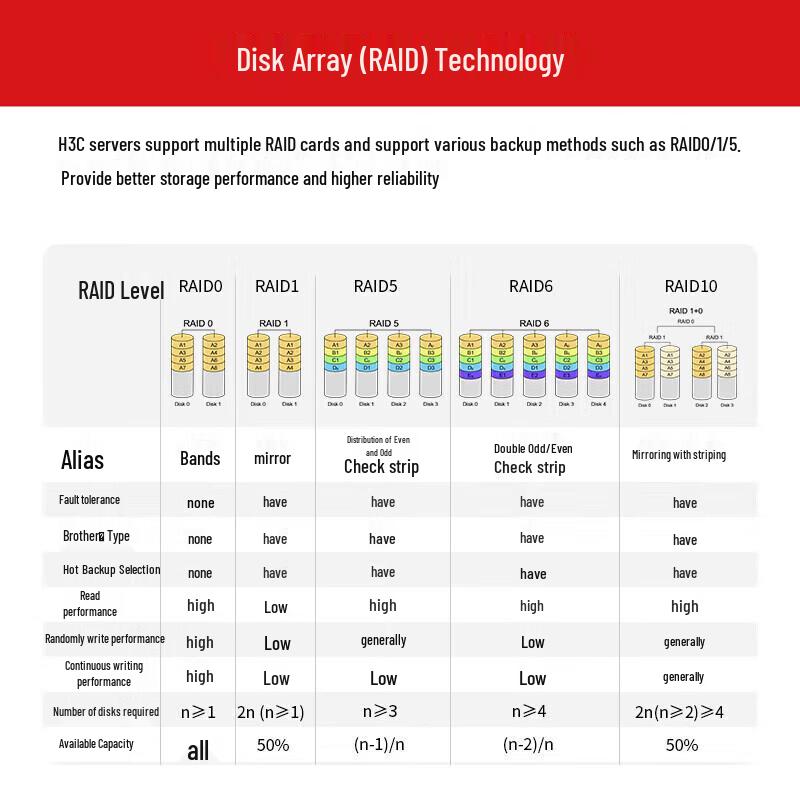 H3C R4900 G5 2U Rack Server