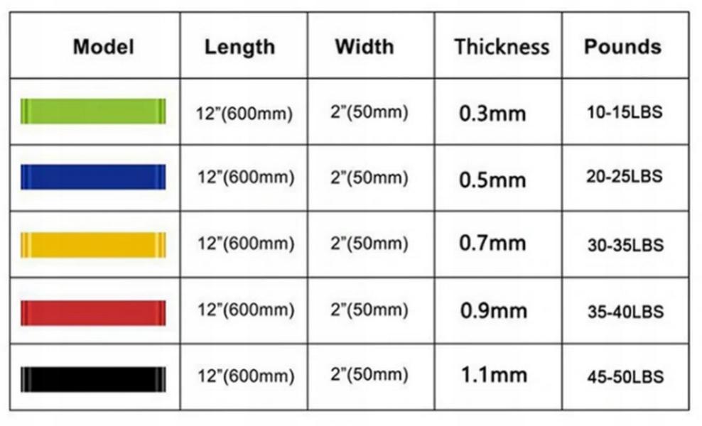 Resistance Bands Set of 4 Fitness Bands Power Band Training Bands