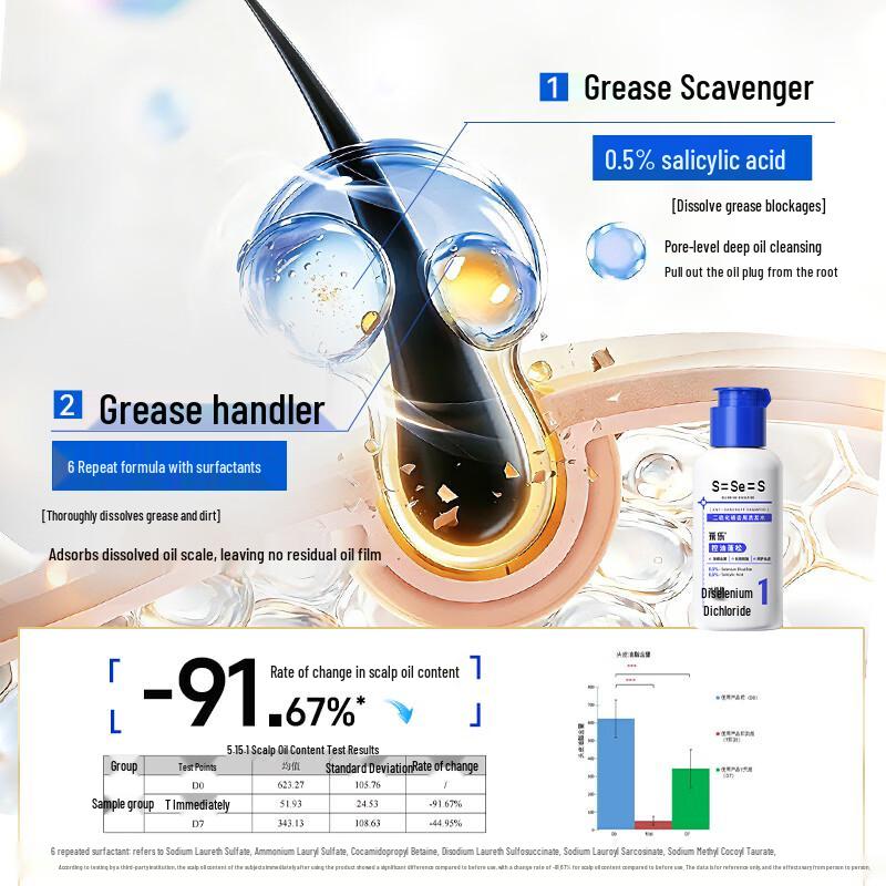 Cai Le 0.5% Selenium Disulfide Anti-Dandruff & Oil Control Shampoo