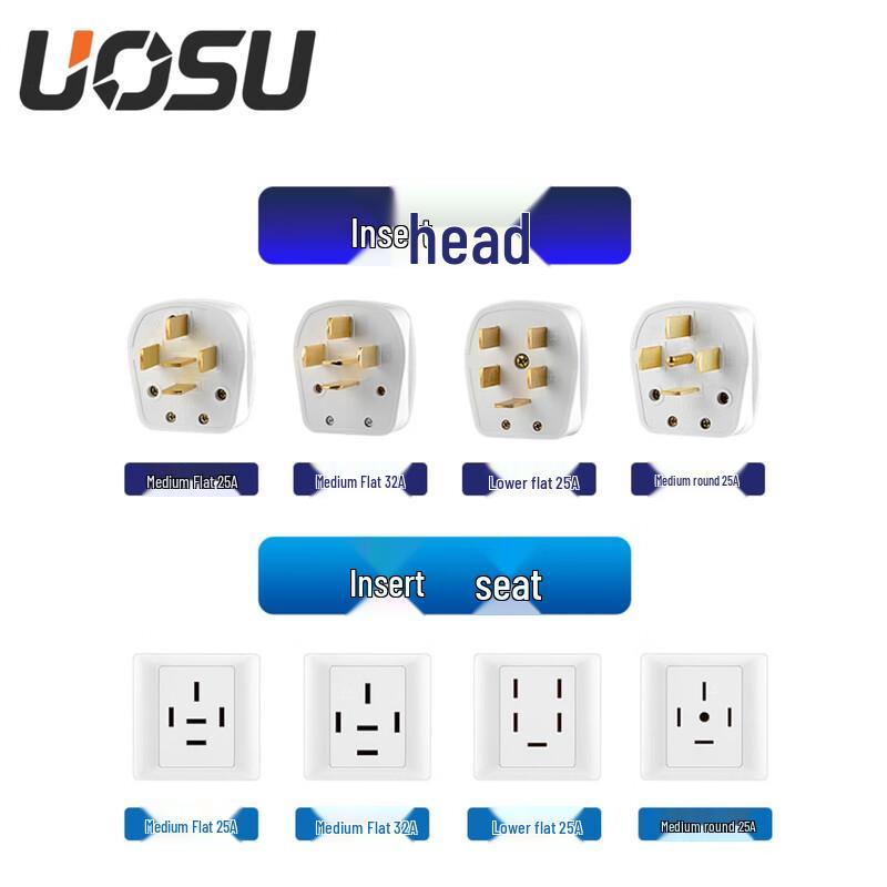 UOSU 86 Industrial 3-Phase 5-Wire 440V Power Connectors