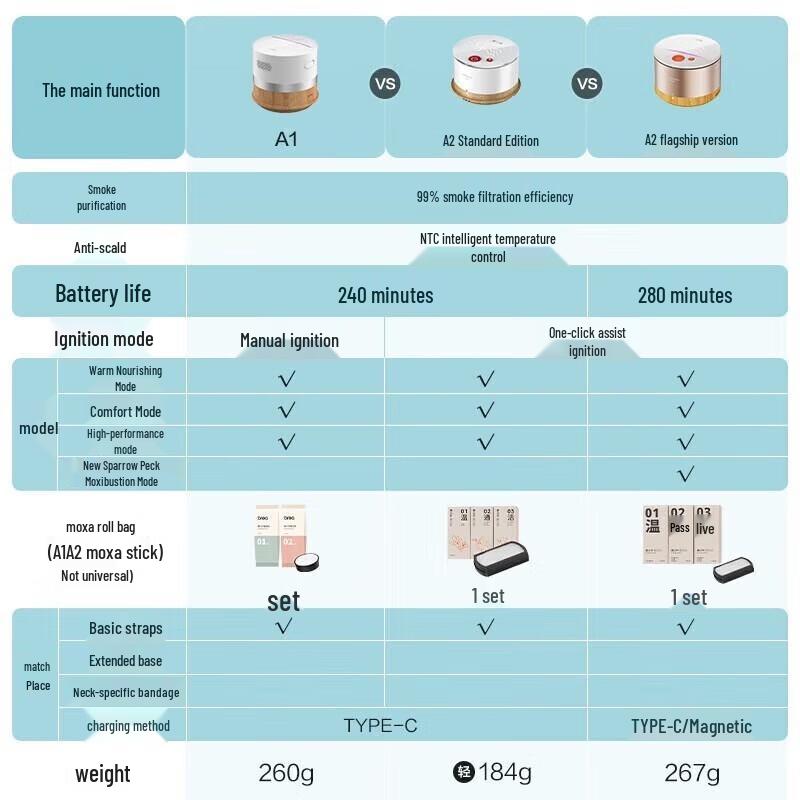 Breo A2pro Portable Electronic Moxibustion Device CN plug (adapter included)