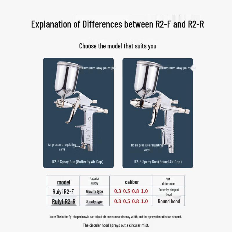 RUIYI R2 Mini Pneumatic Paint Spray Gun CN plug (adapter included)