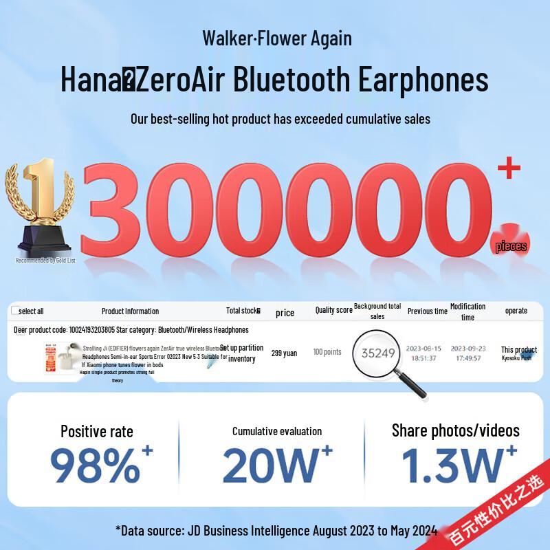 Edifier Zero Air True Wireless Bluetooth Earbuds