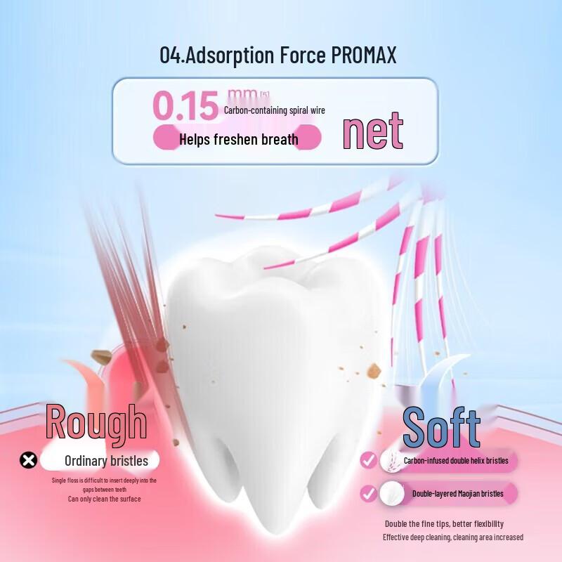 Suke Baby Family Soft Bristle Toothbrush - Twin Pack