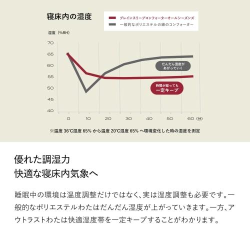 BRAIN SLEEP All-Season Comforter, Single, Cosmic Blue. Perfect for Spring, Summer, Fall, and Winter. Features Automatic Temperature-regulating Fabric