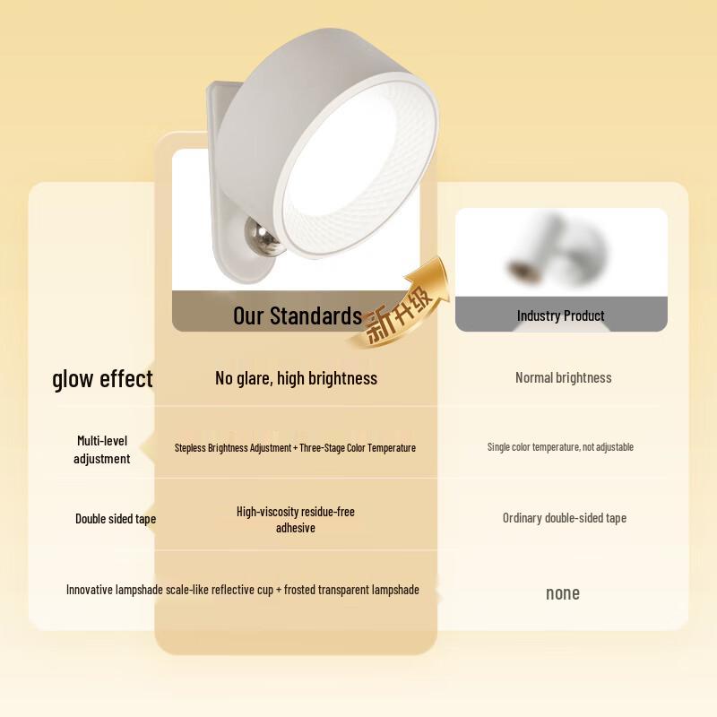 Magnetic Rechargeable Bedside Reading Lamp
