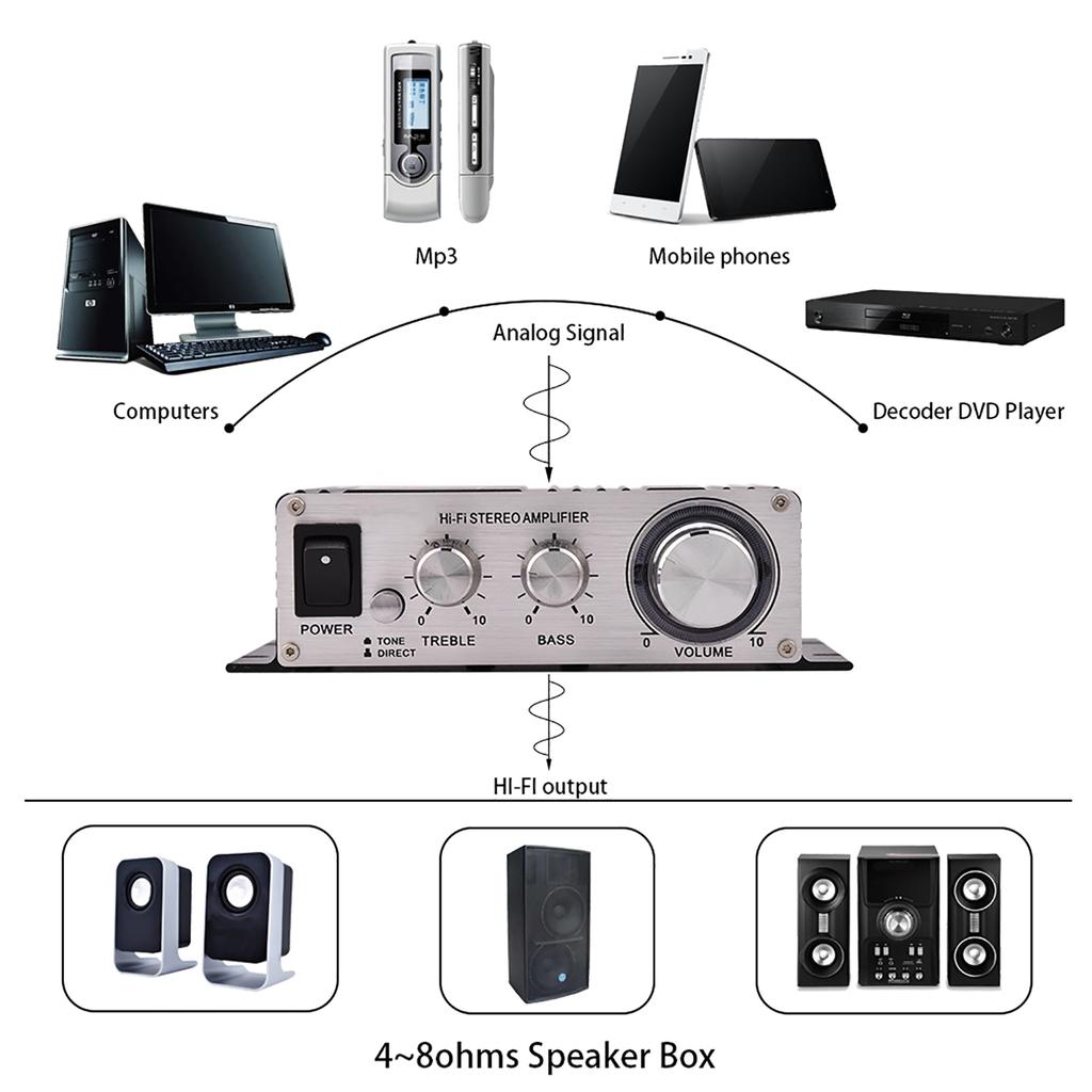 2 Channel HiFi Stereo Auto Car   Power Amplifier Digital Amp Silver