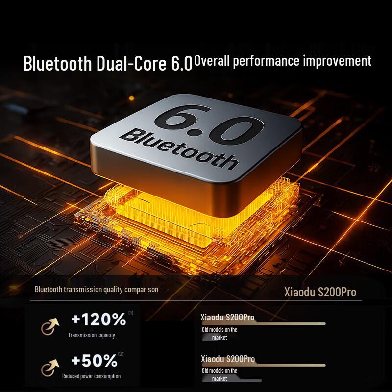 Xiaodu S200 Pro Open-Ear Bluetooth Headset
