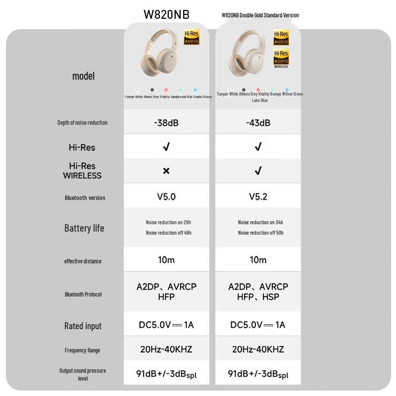 EDIFIER W820NB Active Noise Cancelling Wireless Over-Ear Headphones